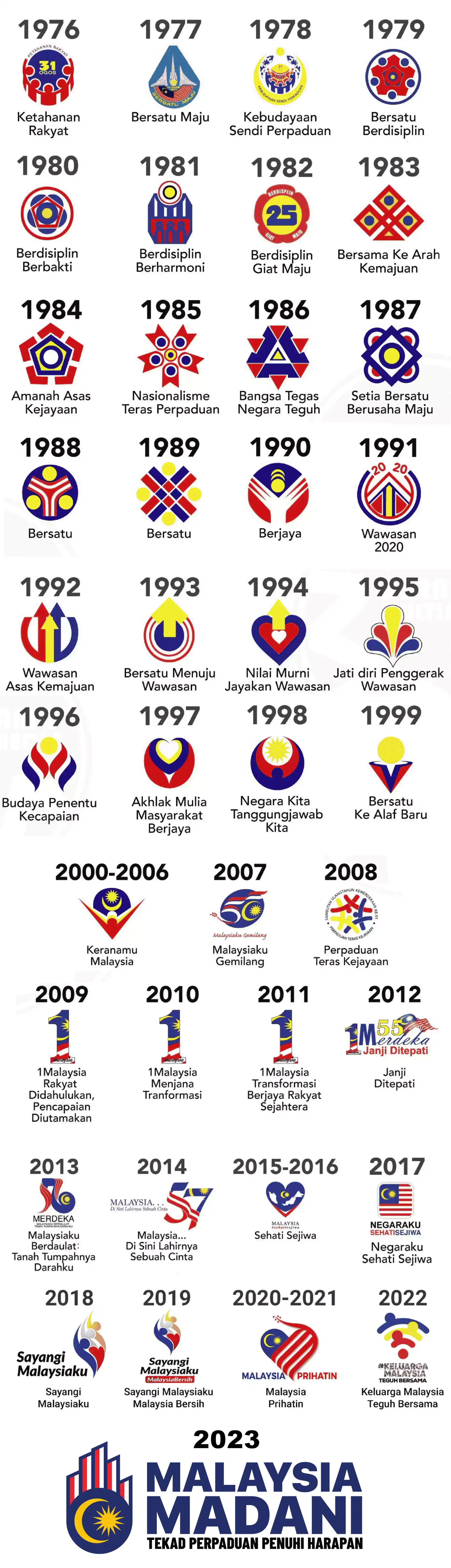 koleksi logo merdeka kemaskini 2024