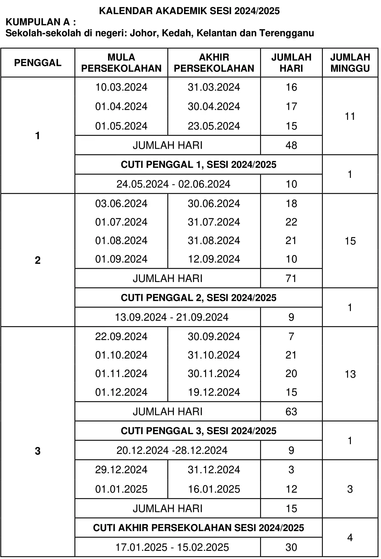 cuti sekolah 2024 2025 kumpulan a