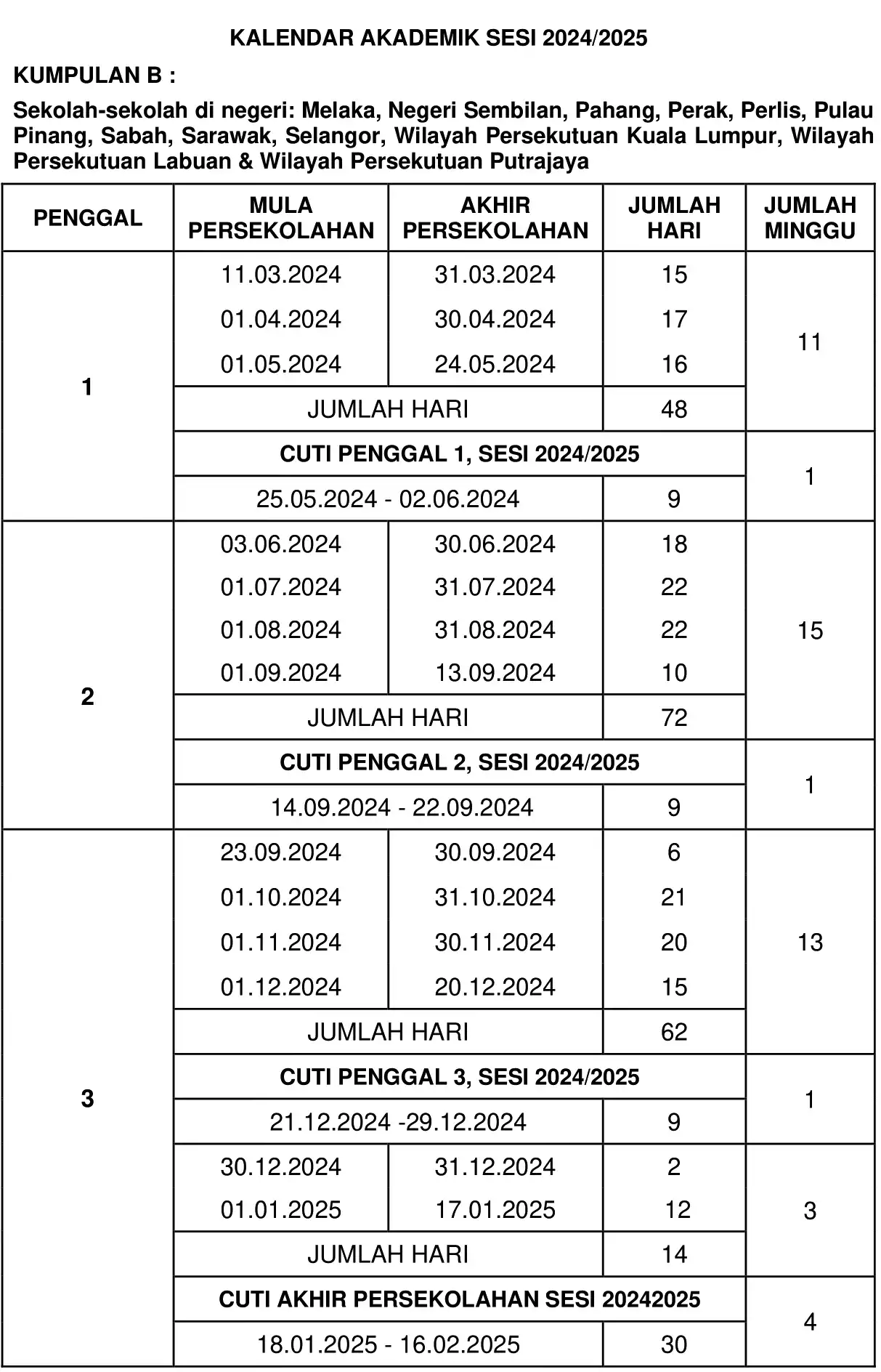 cuti sekolah 2024 2025 kumpulan b