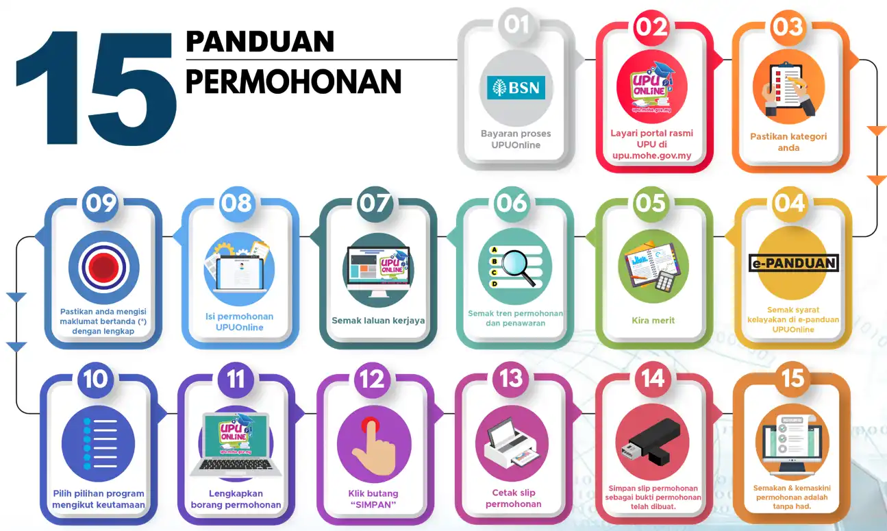 panduan permohonan upu online