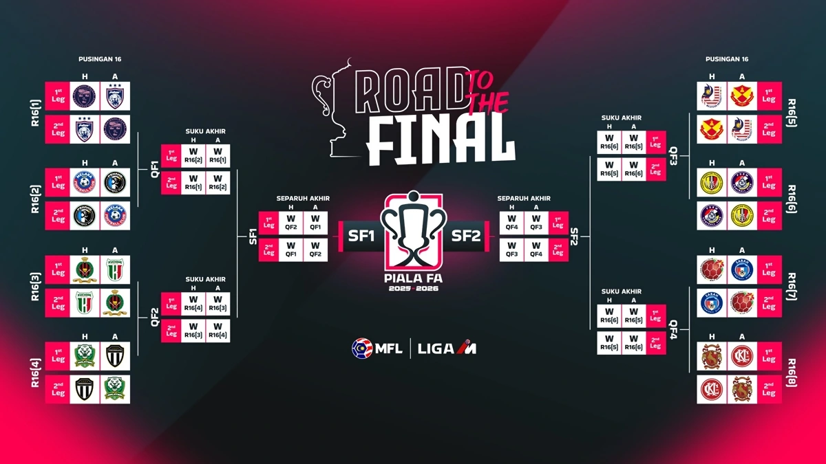 format carta piala fa 2025 2026