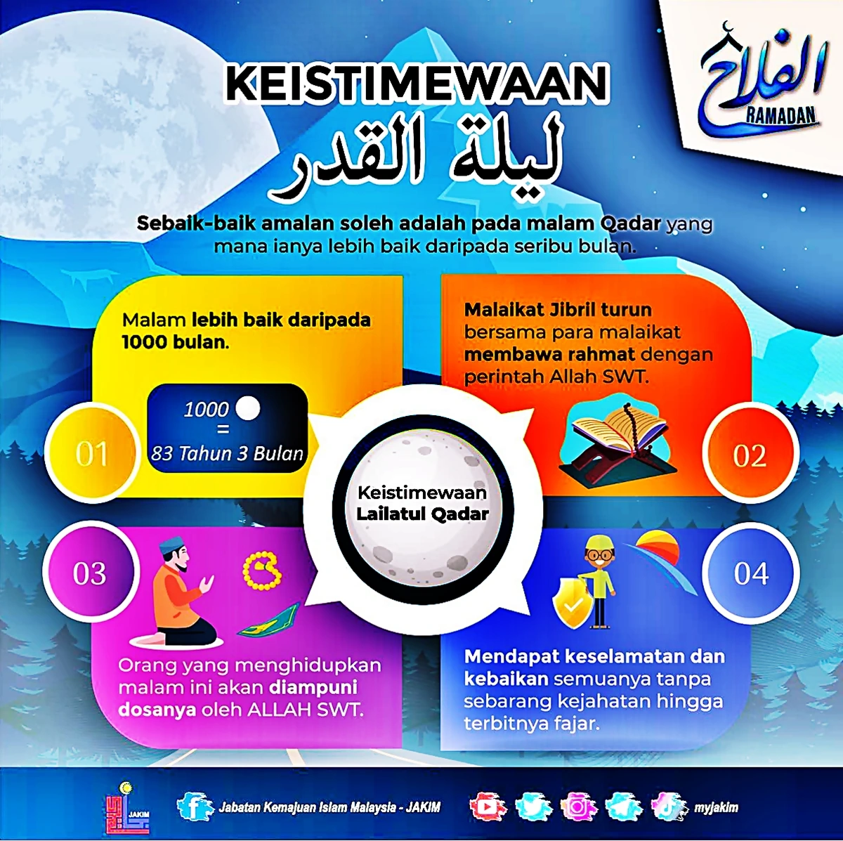 keistimewaan malam lailatul qadar