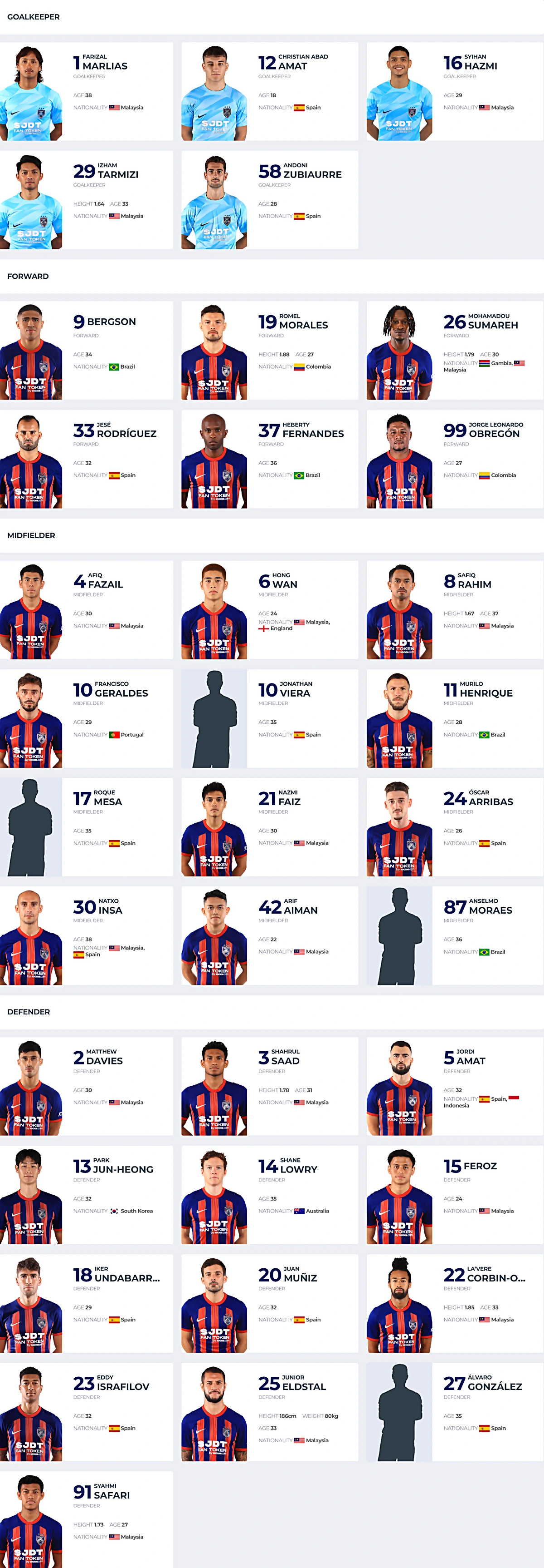 pemain jdt 2025