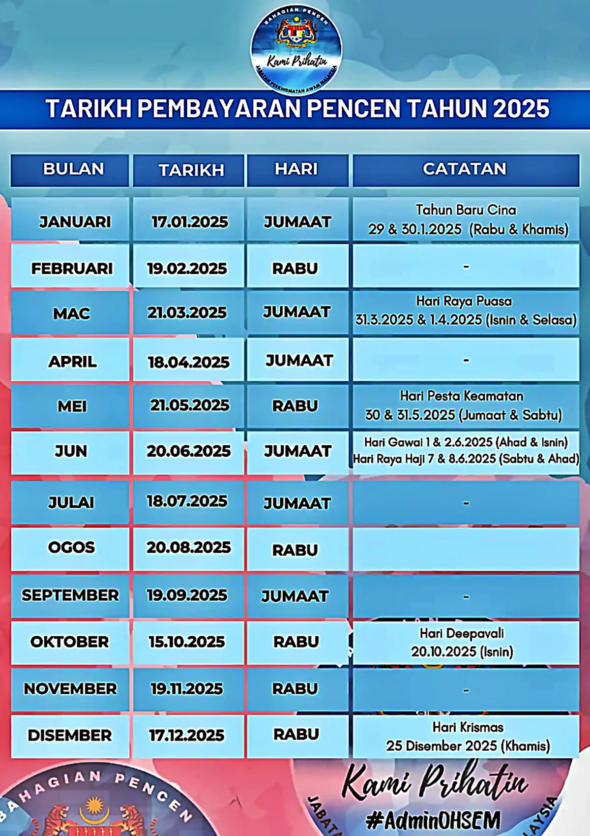 tarikh duit pencen pesara kerajaan 2025