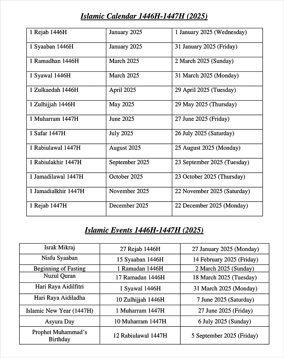tarikh penting islam 2025