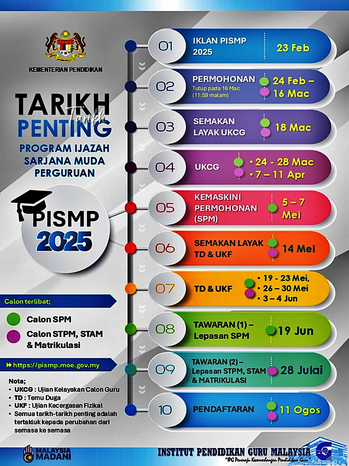 tarikh penting permohonan pismp 2025