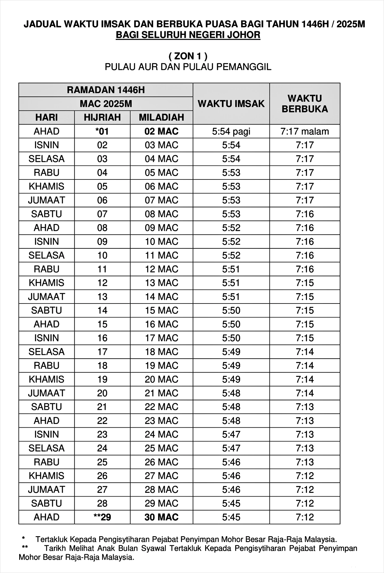waktu buka puasa ramadan 2025 johor zon 1