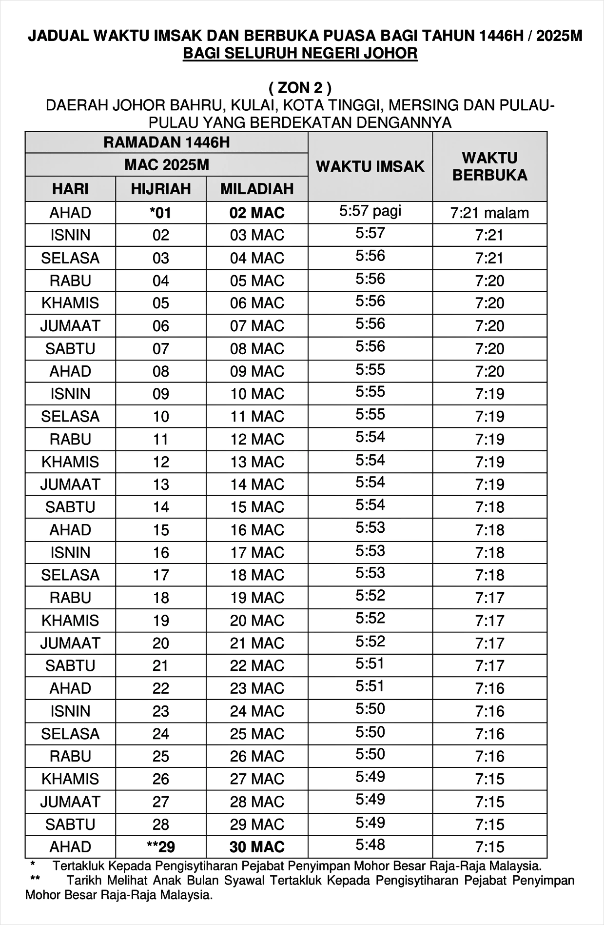 waktu buka puasa ramadan 2025 johor zon 2