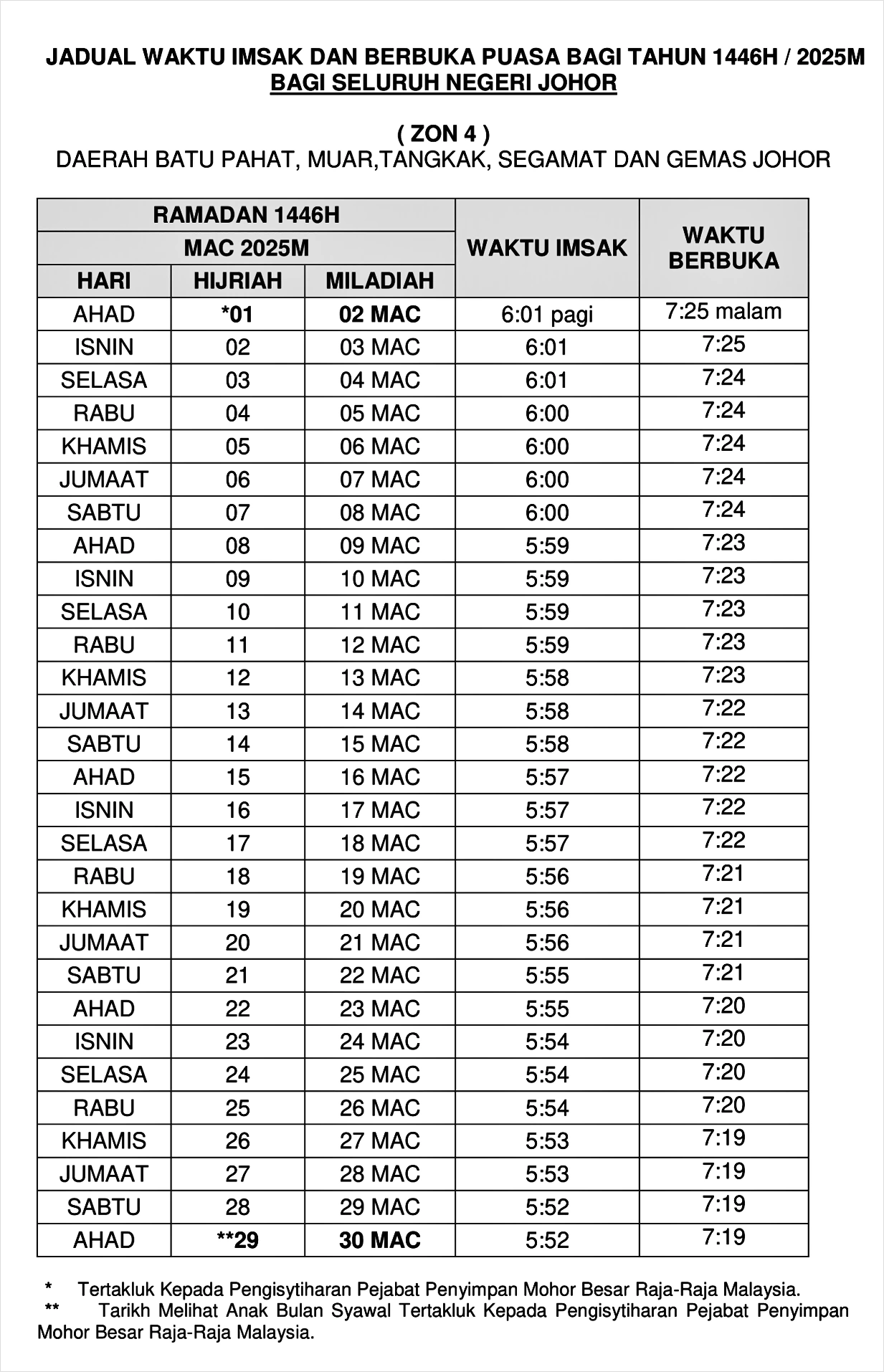 waktu buka puasa ramadan 2025 johor zon 4