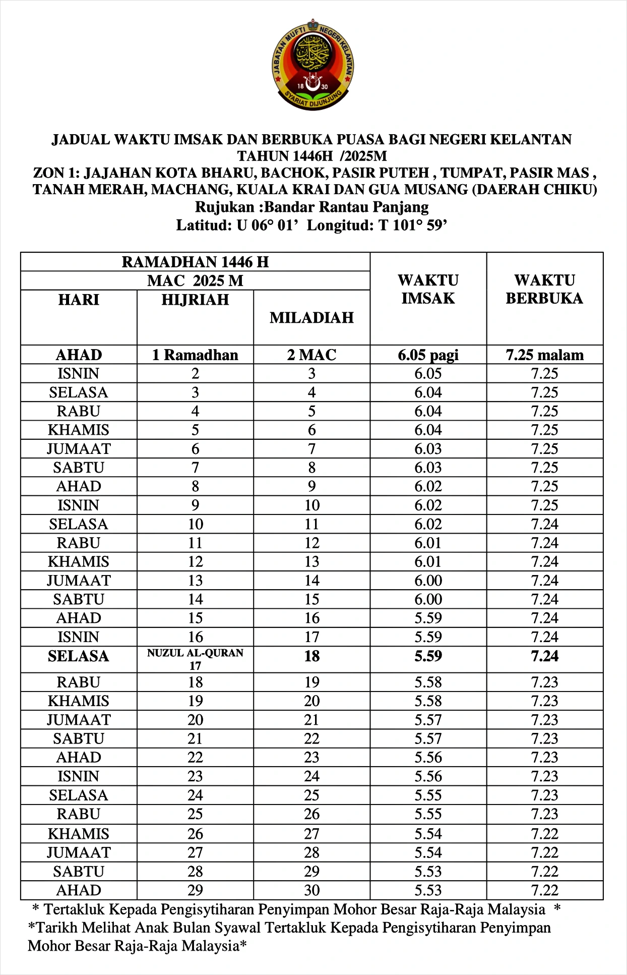 waktu buka puasa ramadan 2025 kelantan zon 1