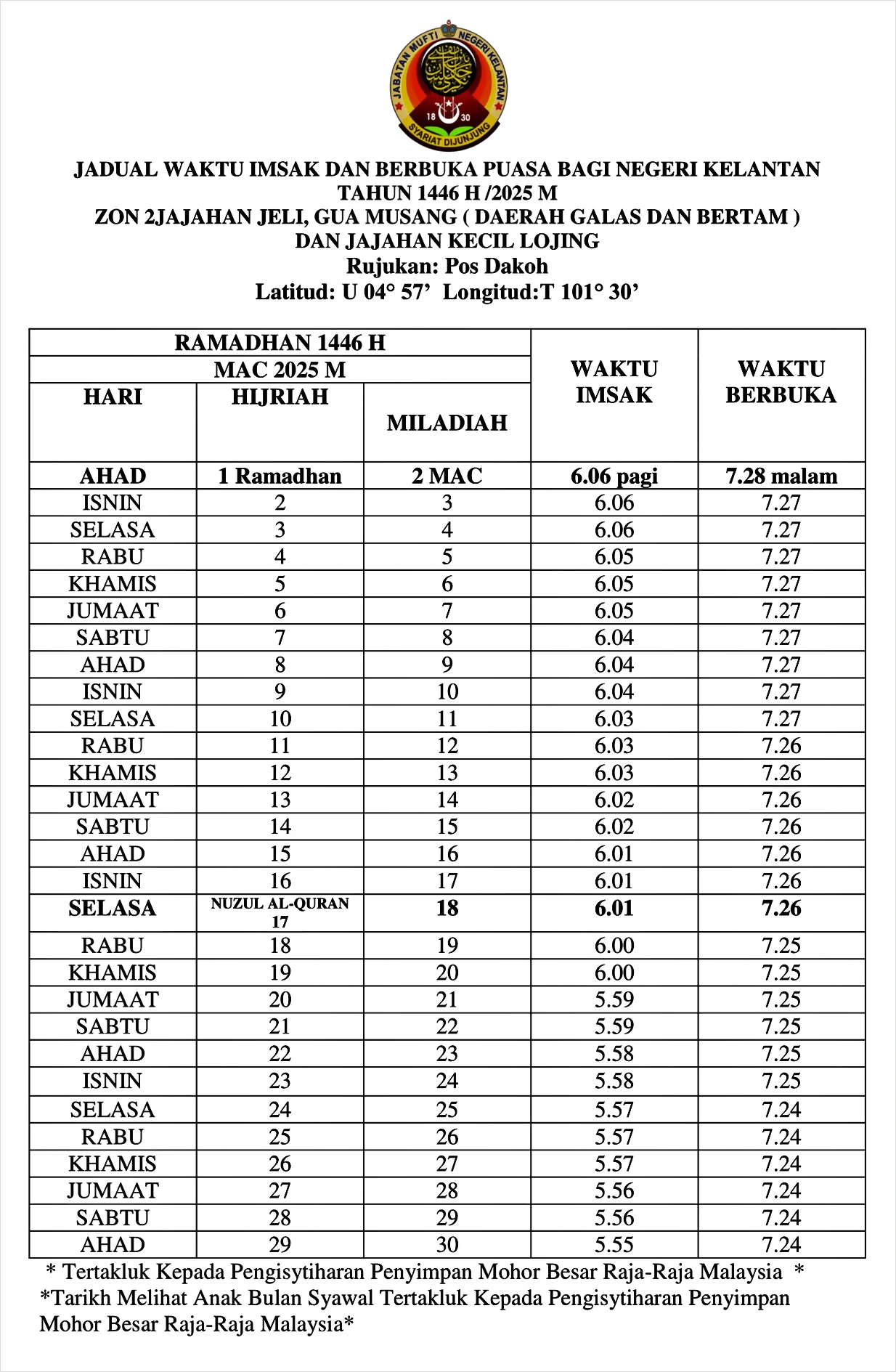 waktu buka puasa ramadan 2025 kelantan zon 2