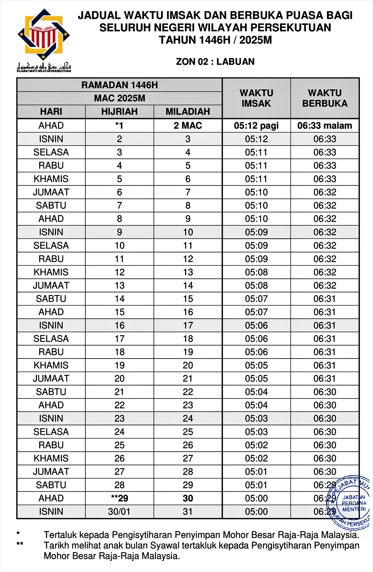 waktu buka puasa ramadan 2025 labuan
