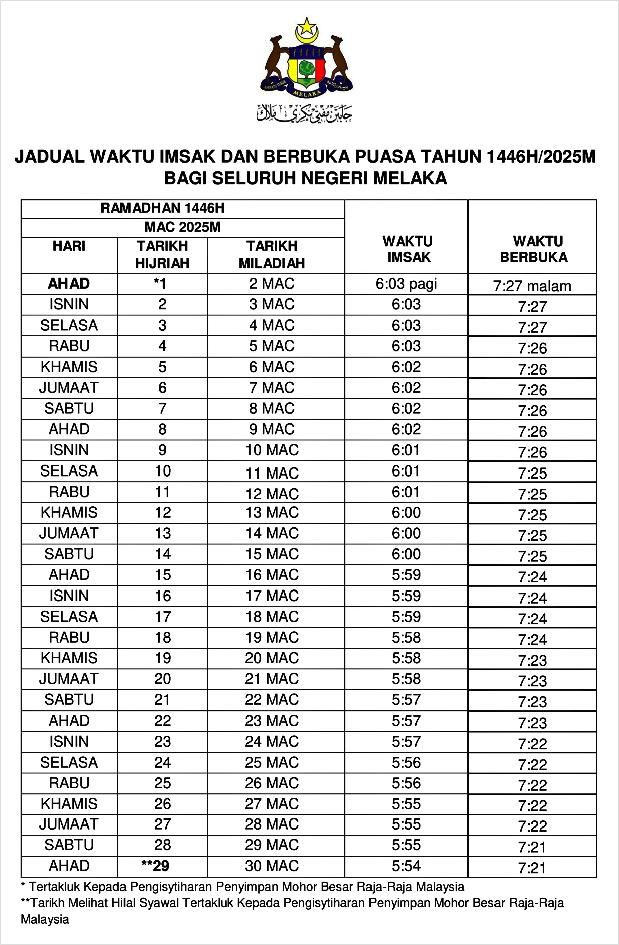 waktu buka puasa ramadan 2025 melaka