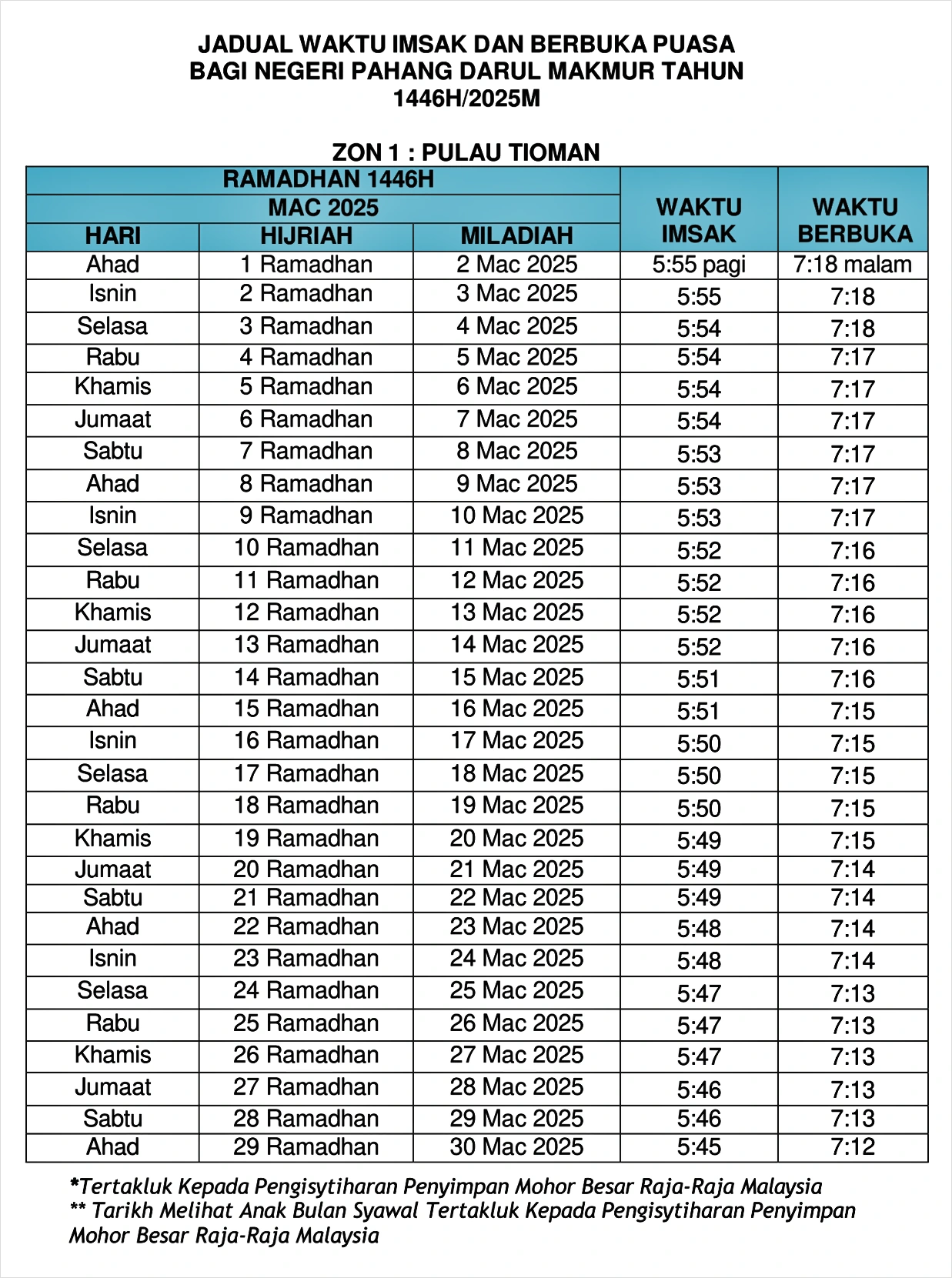 waktu buka puasa ramadan 2025 pahang zon 1