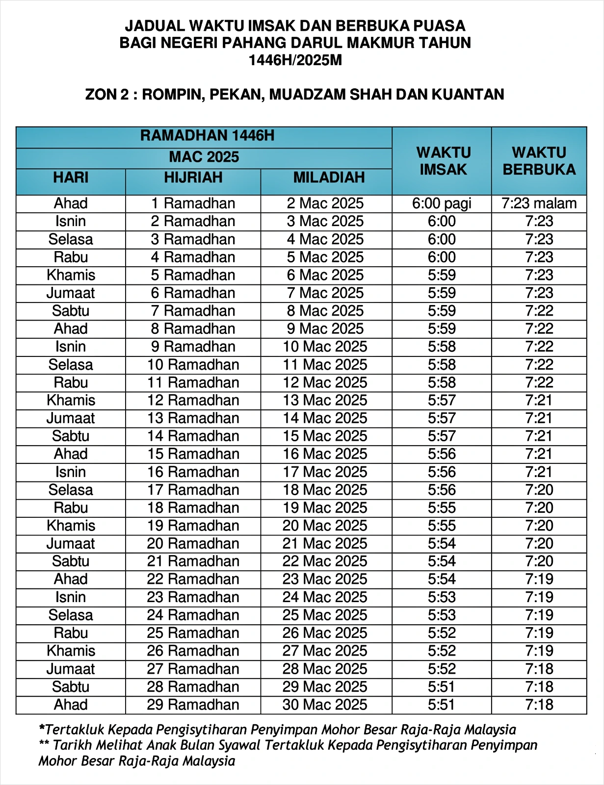 waktu buka puasa ramadan 2025 pahang zon 2
