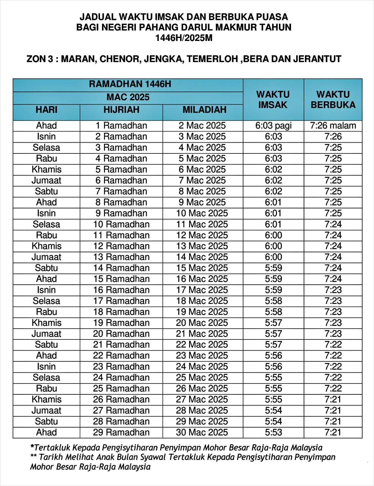 waktu buka puasa ramadan 2025 pahang zon 3