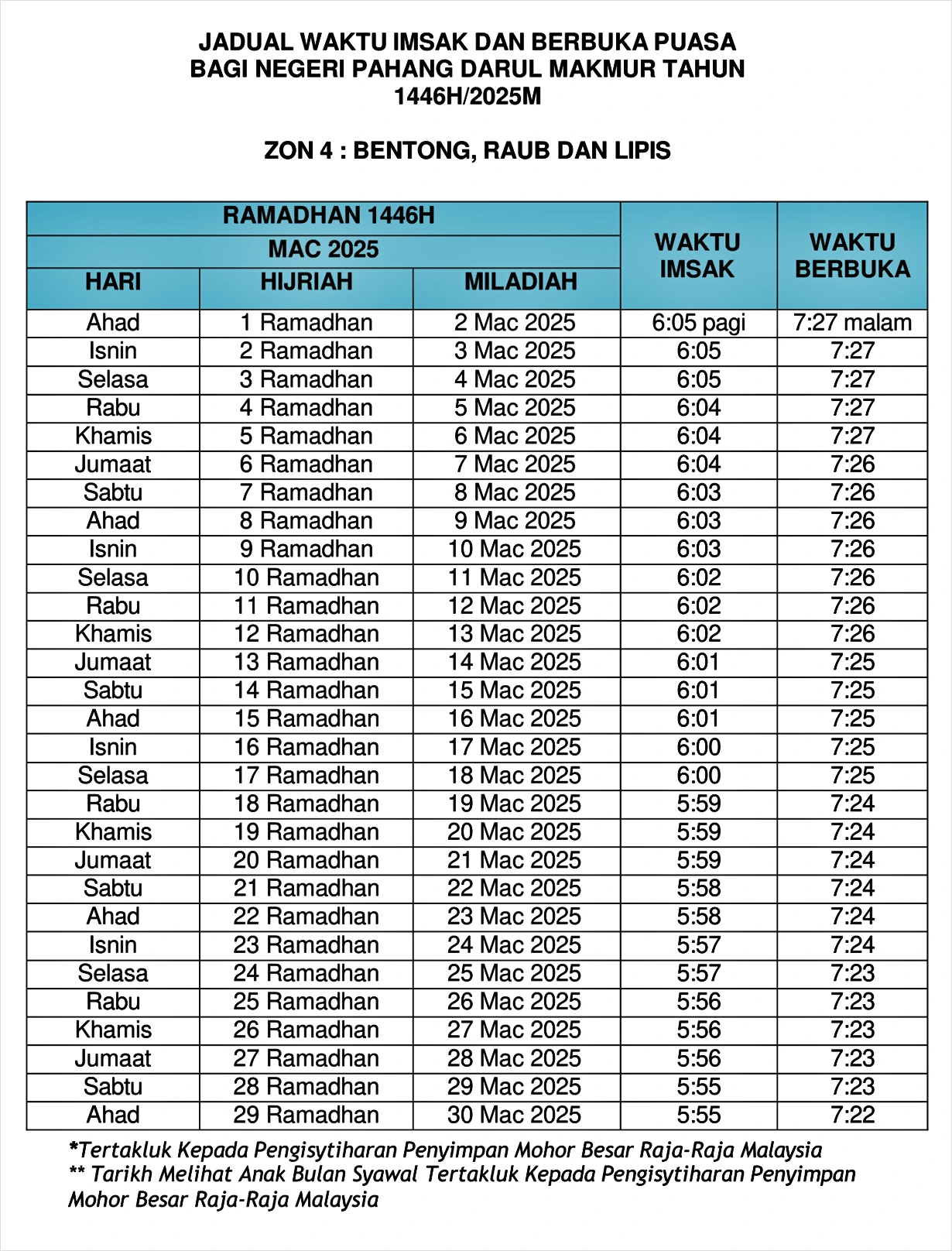 waktu buka puasa ramadan 2025 pahang zon 4