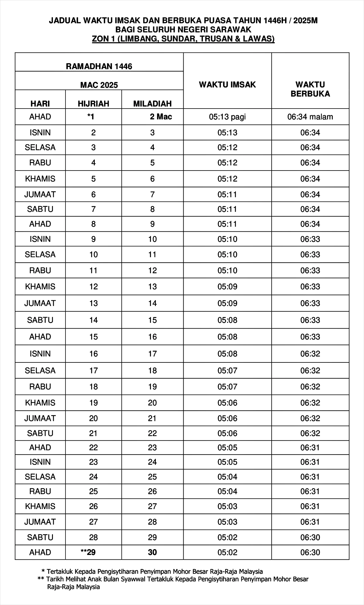 waktu buka puasa ramadan 2025 sarawak zon 1