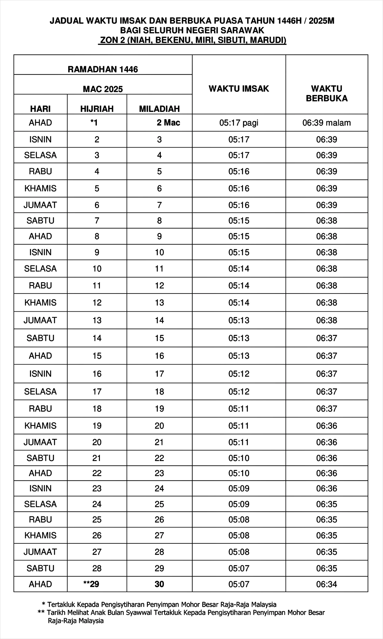 waktu buka puasa ramadan 2025 sarawak zon 2