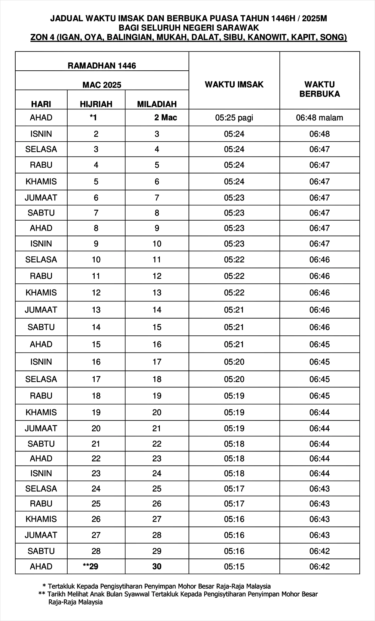 waktu buka puasa ramadan 2025 sarawak zon 4