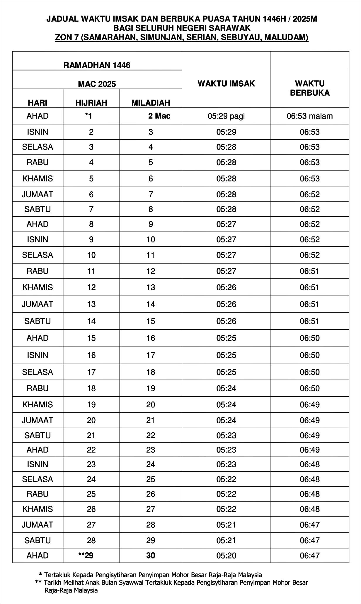 waktu buka puasa ramadan 2025 sarawak zon 7i