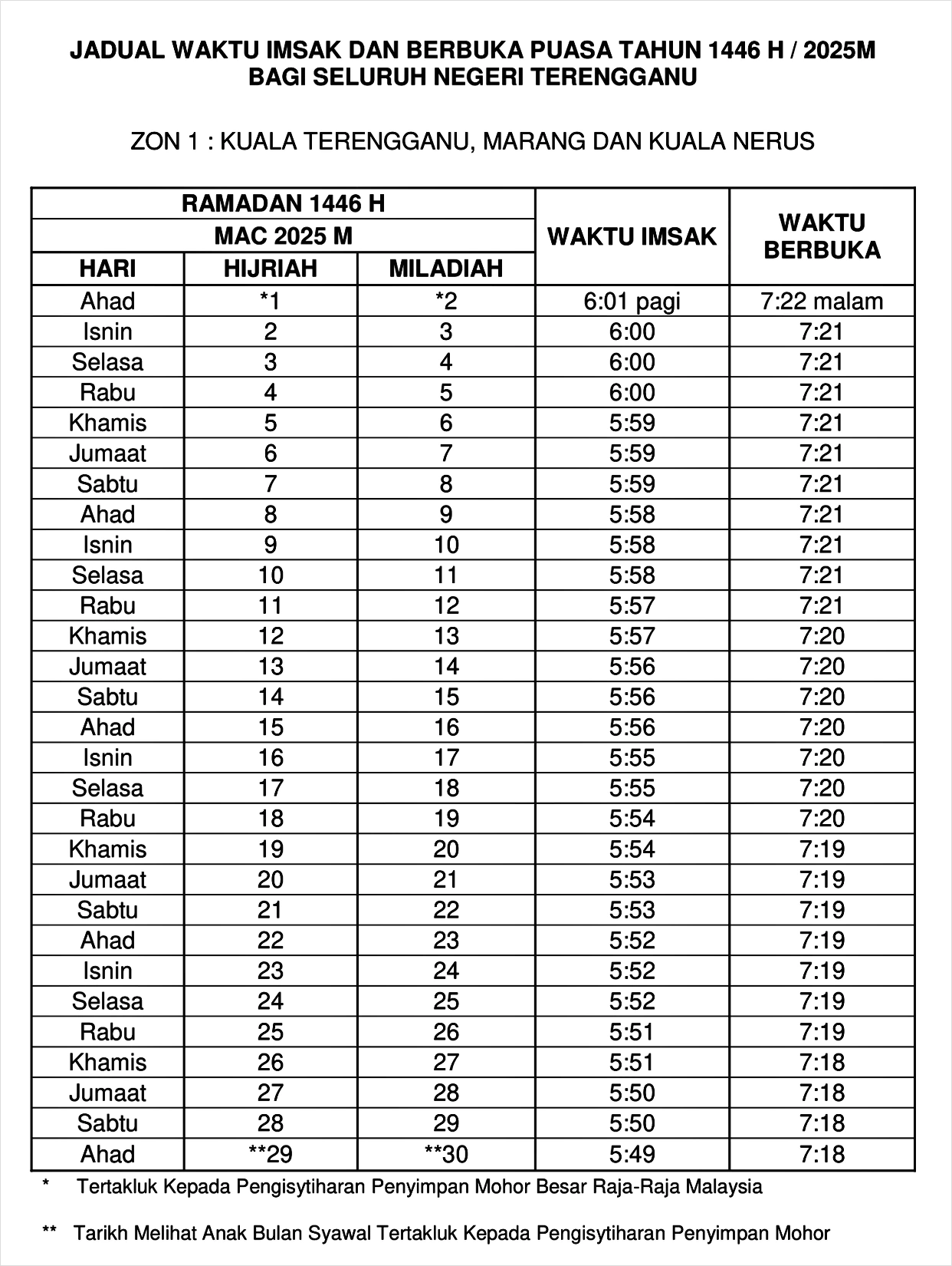 waktu buka puasa ramadan 2025 terengganu zon 1
