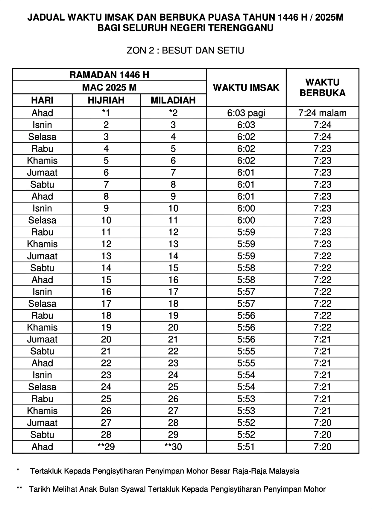 waktu buka puasa ramadan 2025 terengganu zon 2