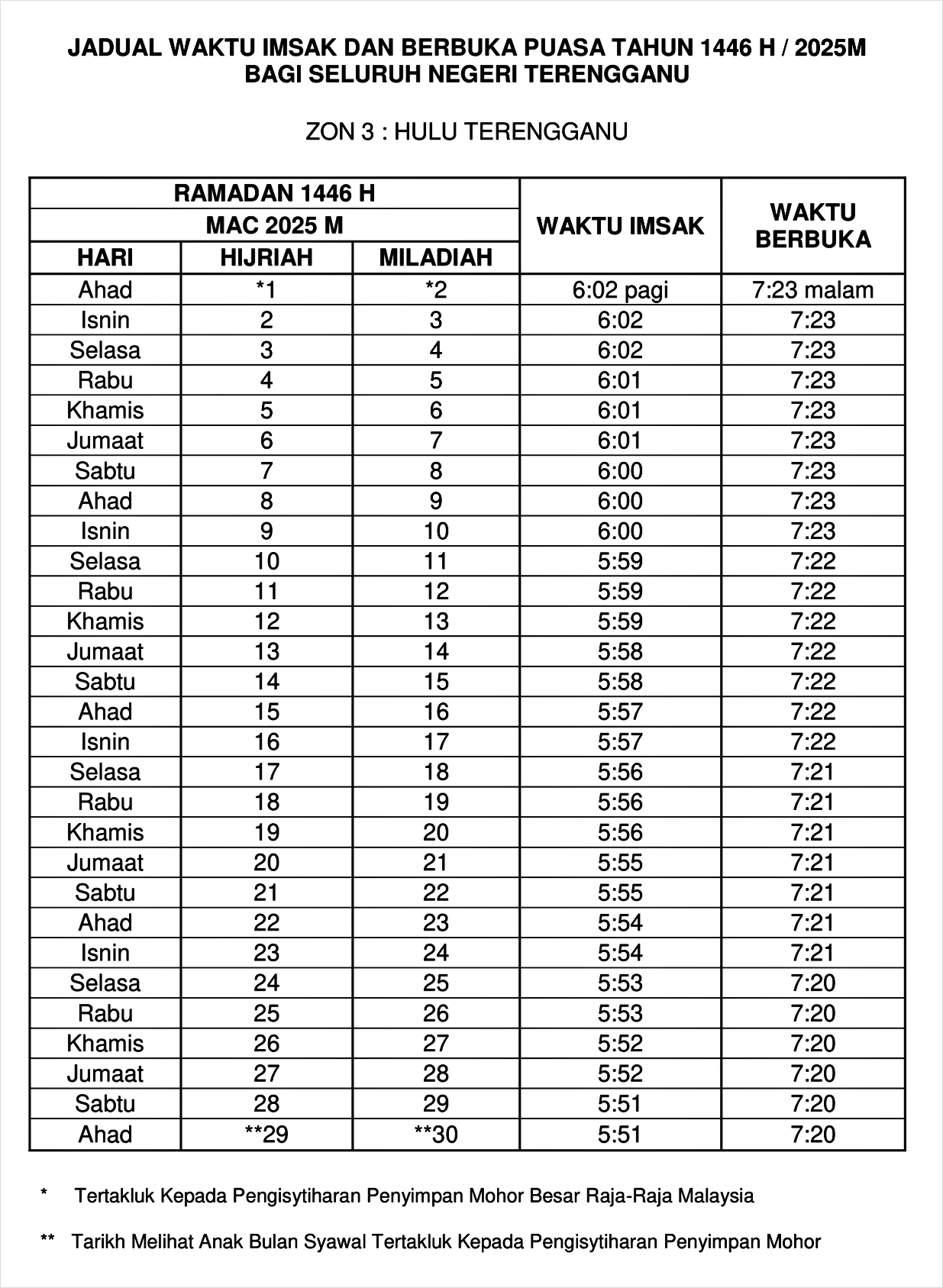 waktu buka puasa ramadan 2025 terengganu zon 3