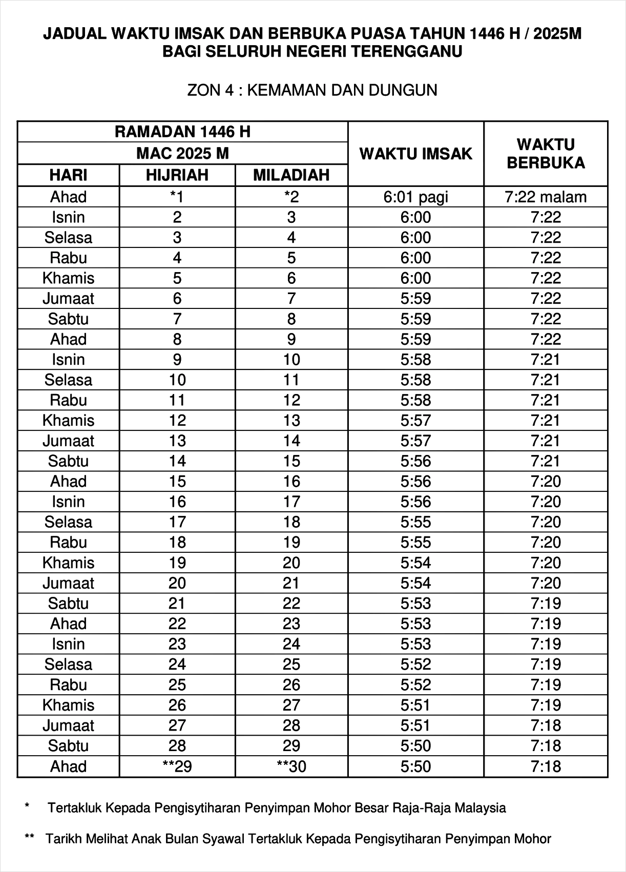 waktu buka puasa ramadan 2025 terengganu zon 4