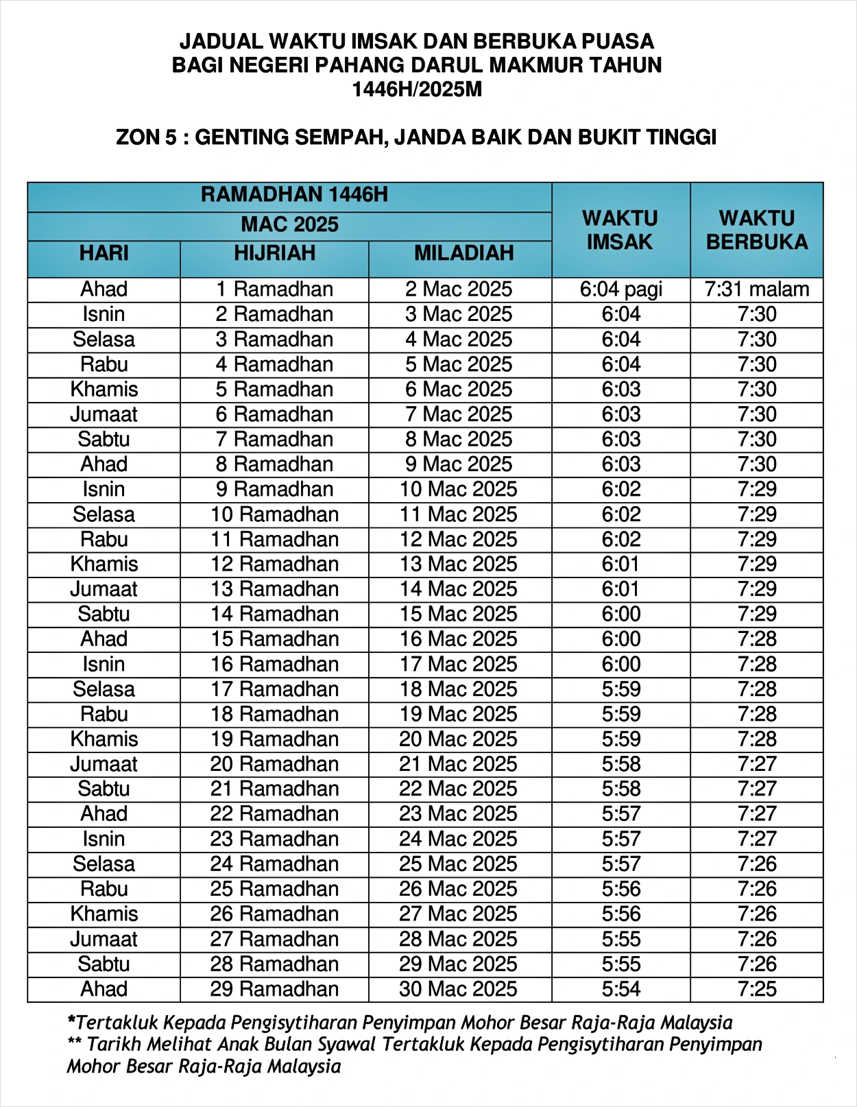 waktu buka puasa ramadan pahang 2025 zon 5