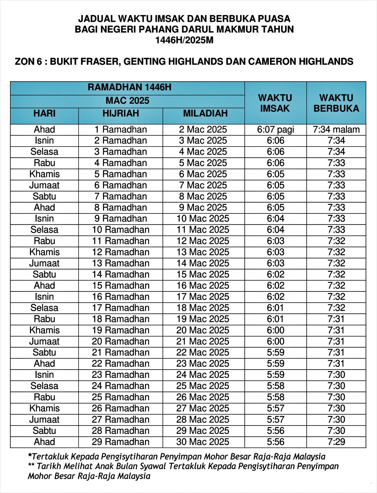 waktu buka puasa ramadan pahang 2025 zon 6
