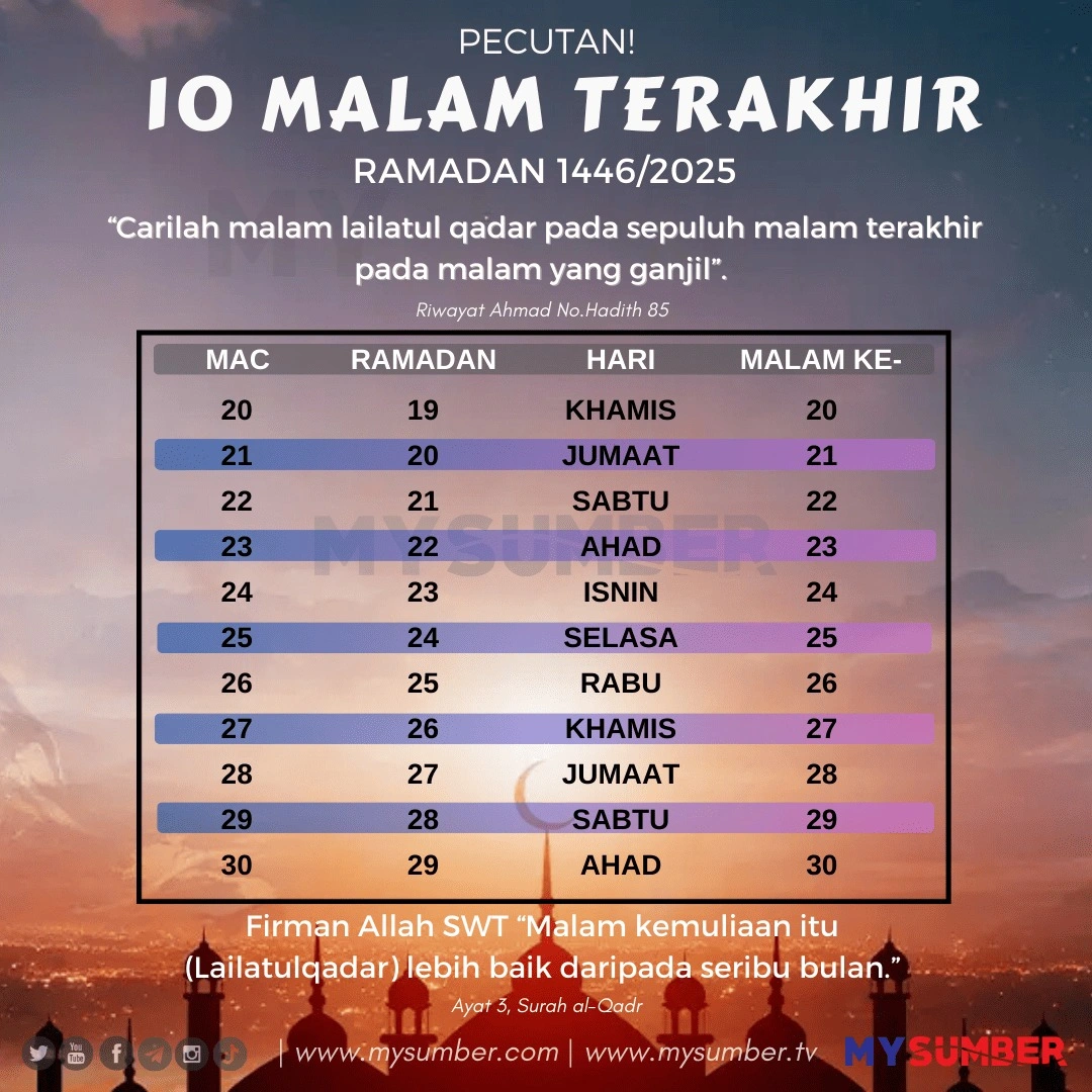 hari malam lailatul qadar 2024