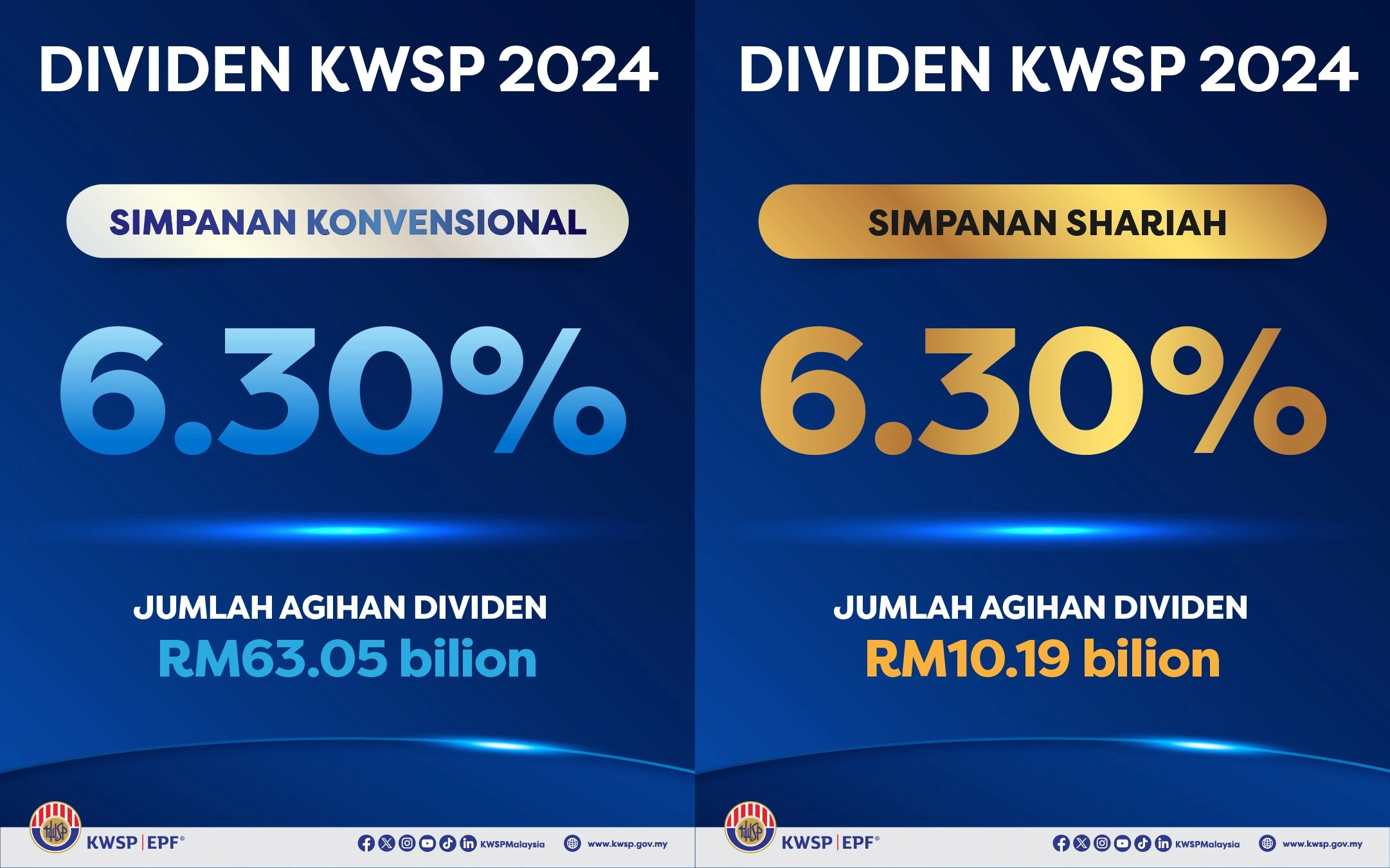 kadar dividen kwsp 2024