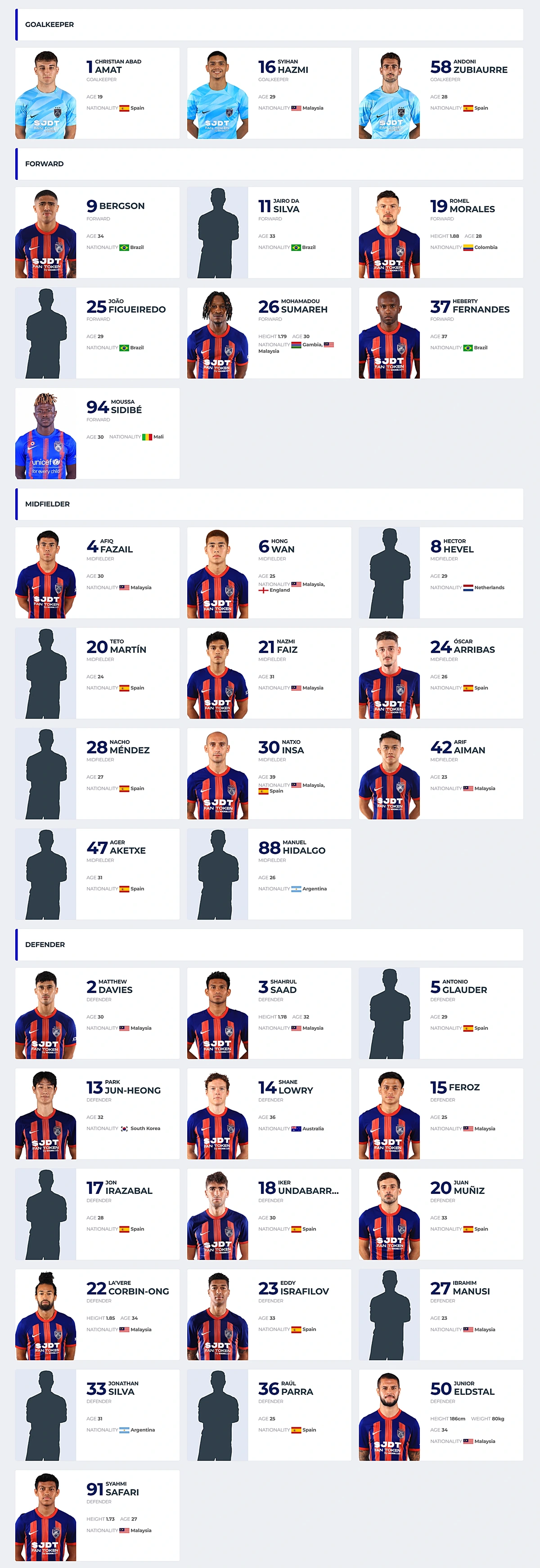 pemain jdt latest