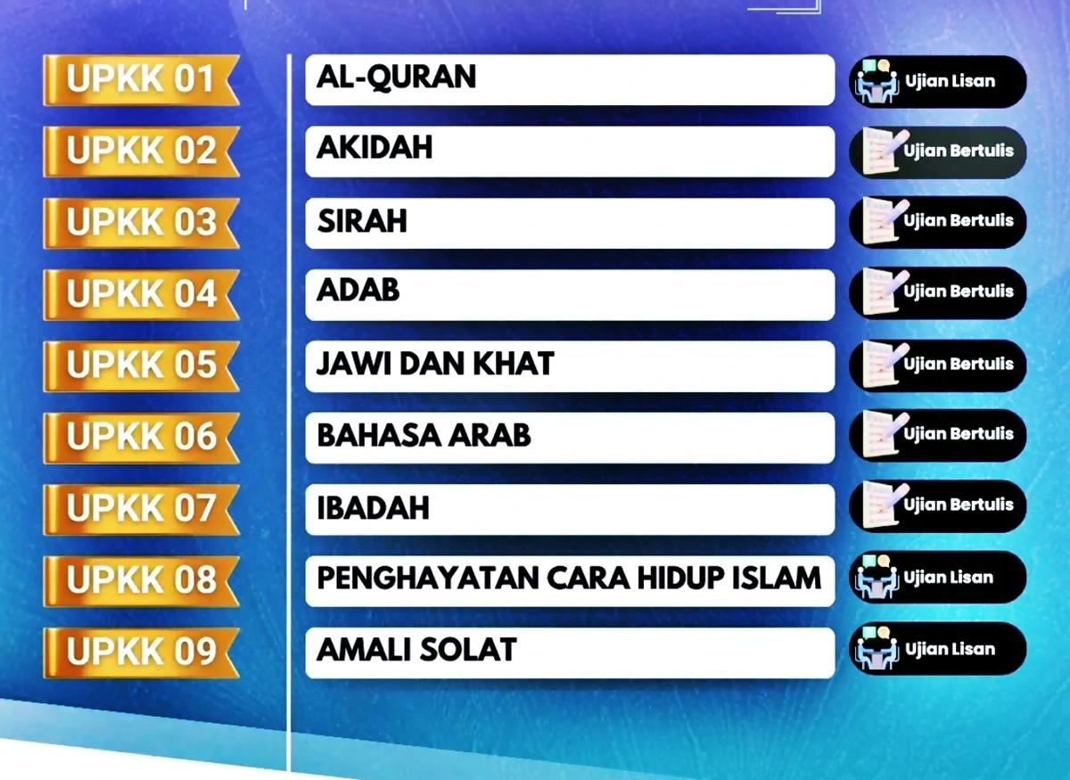 mata pelajaran upkk