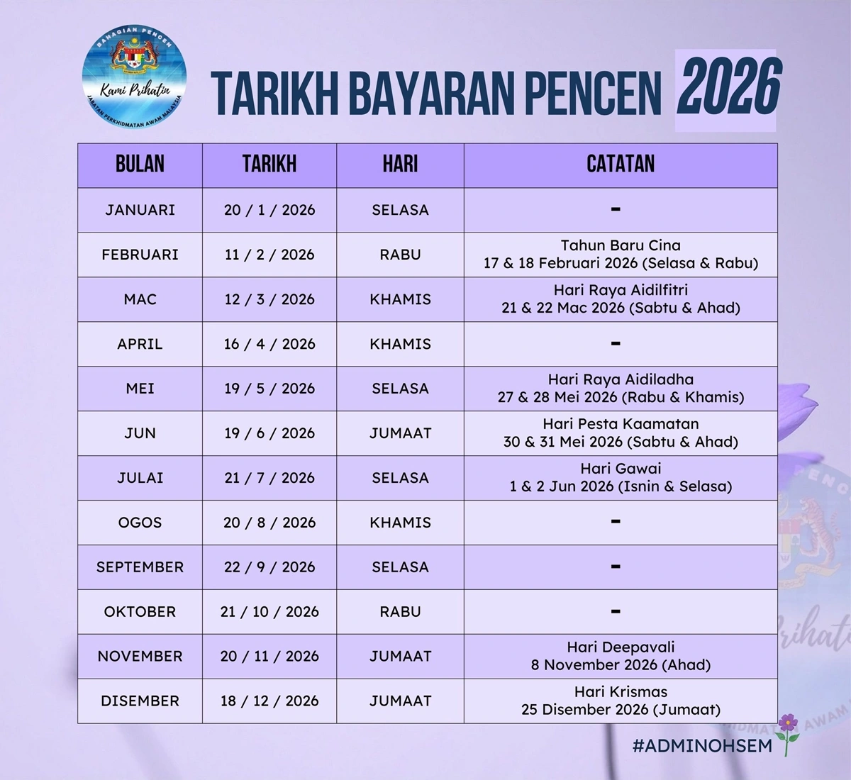 jadual duit pencen 2026