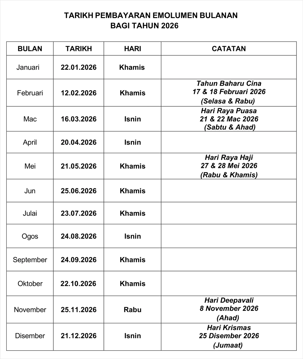 tarikh gaji kakitangan awam 2026